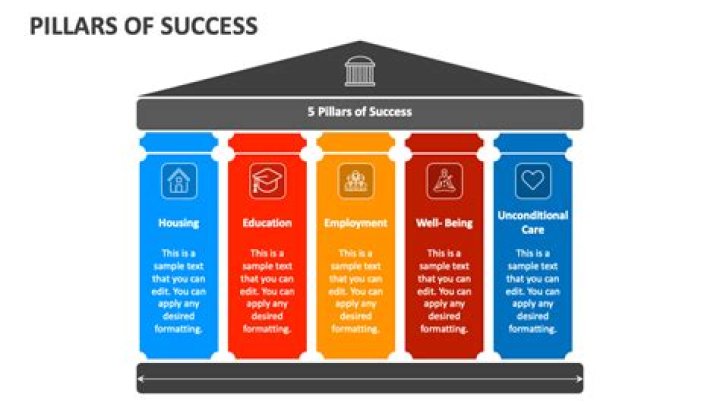 Uncovering The Pillars Of Success